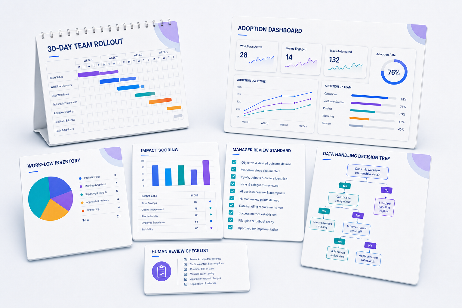 30-day rollout, adoption dashboards, and a data-handling decision tree