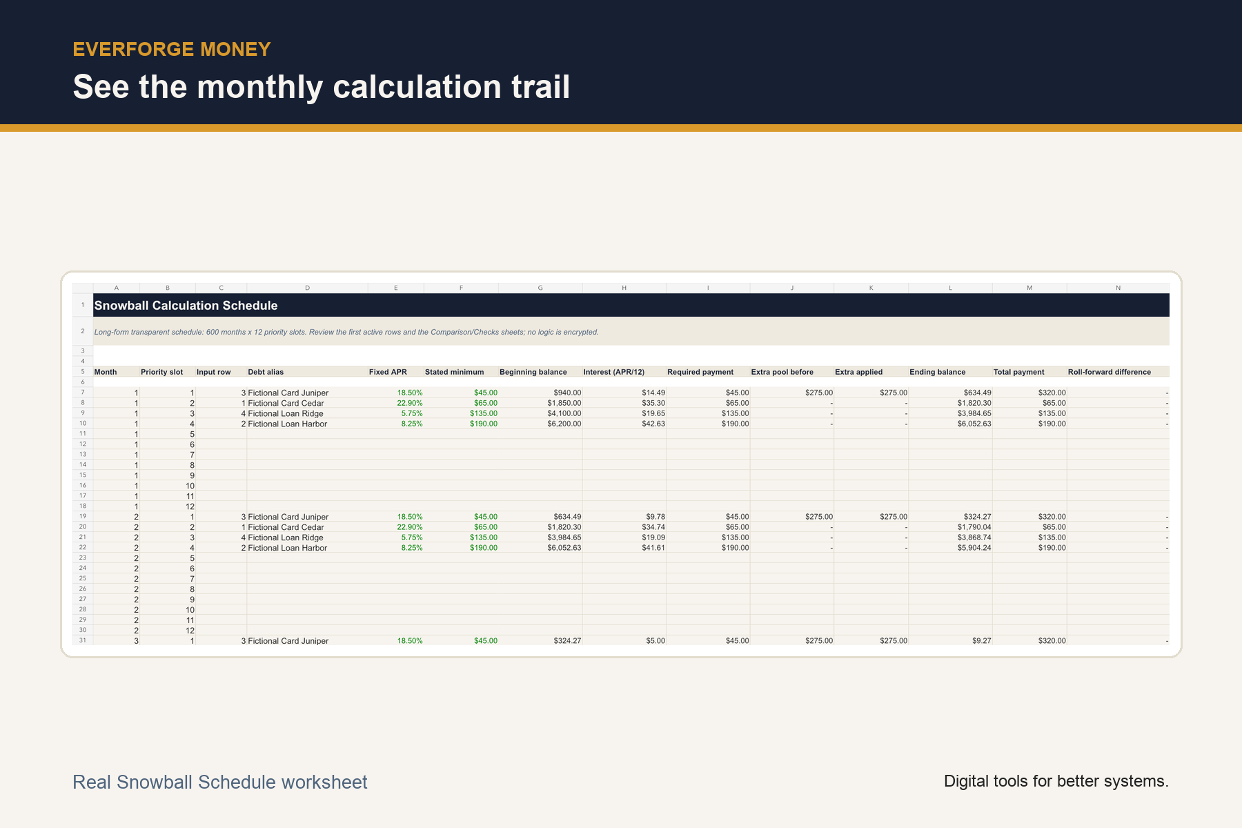 Debt Lab Snowball Schedule showing monthly priority slots, balances, interest, required payments, extra applied, and ending balances.