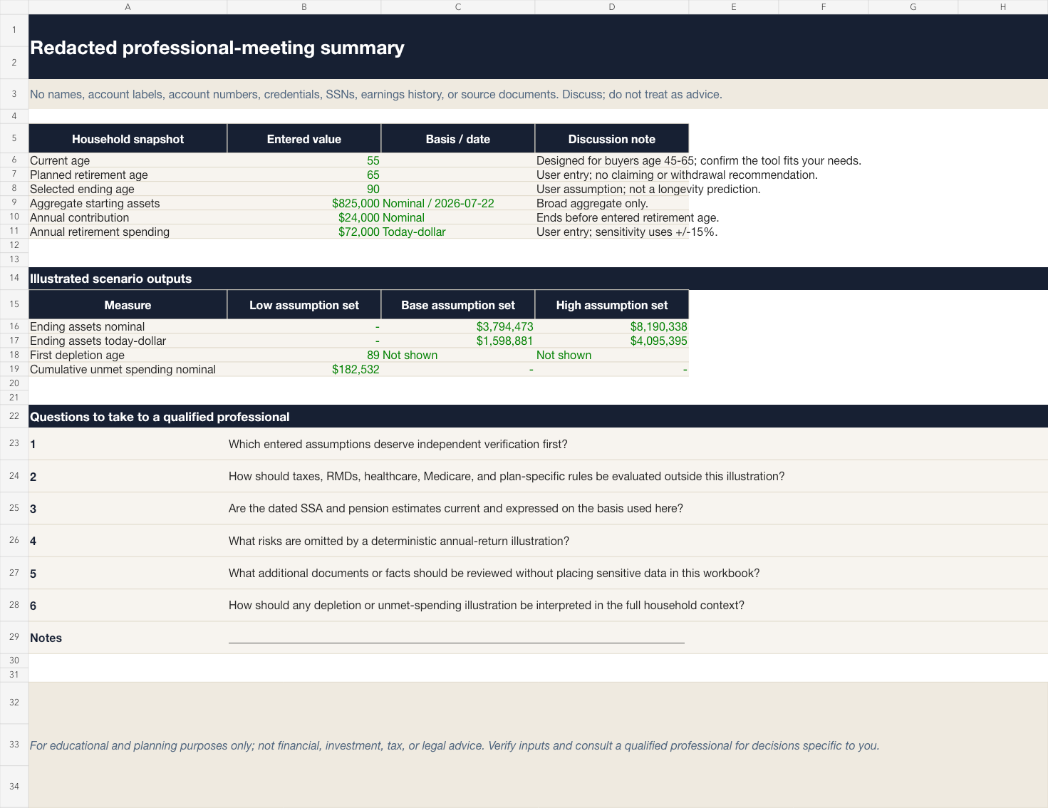 Redacted professional-meeting summary sheet with retirement discussion questions
