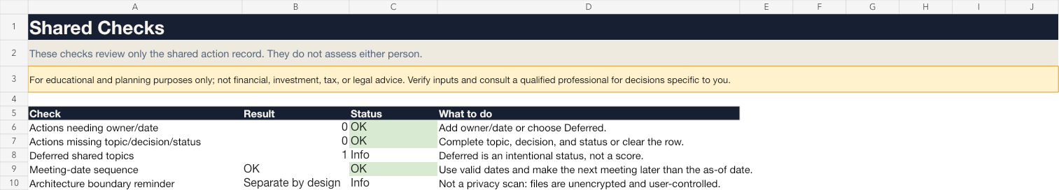 Shared checks worksheet showing action completeness, date sequence, deferred topics, and a separation reminder.