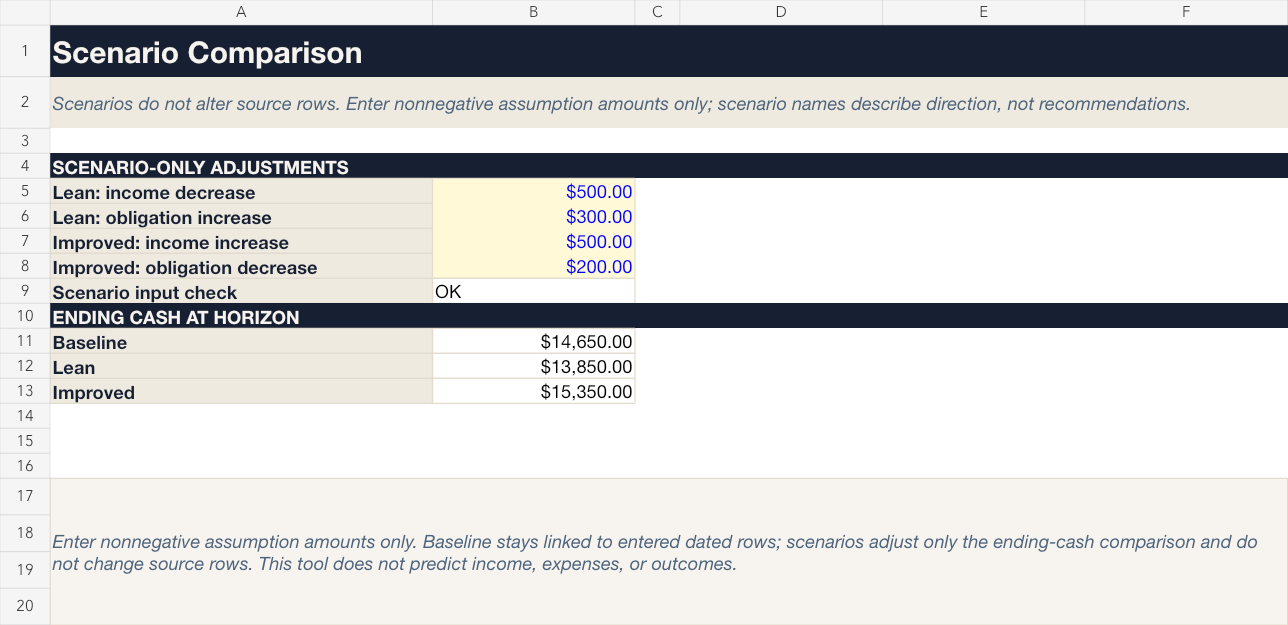 Scenario comparison sheet with baseline, lean, and improved planning outputs.