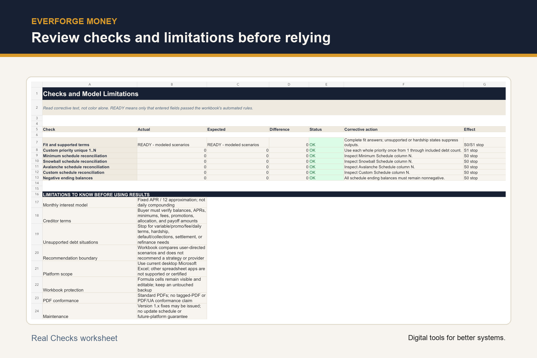 Debt Lab Checks worksheet showing reconciliation checks and disclosed model limitations.