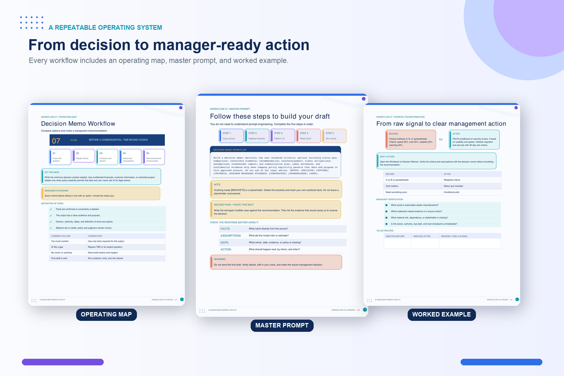 From decision to manager-ready action
