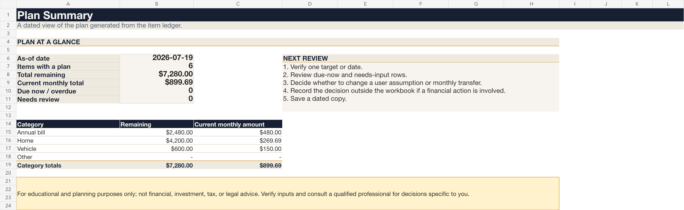 Plan summary with as-of date, category totals, monthly total, and review steps.
