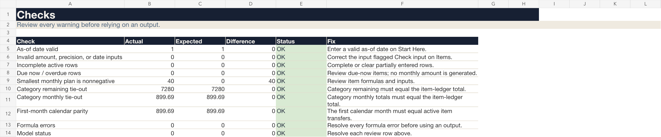 Check sheet with status, parity, formula-error, and corrective-action rows.
