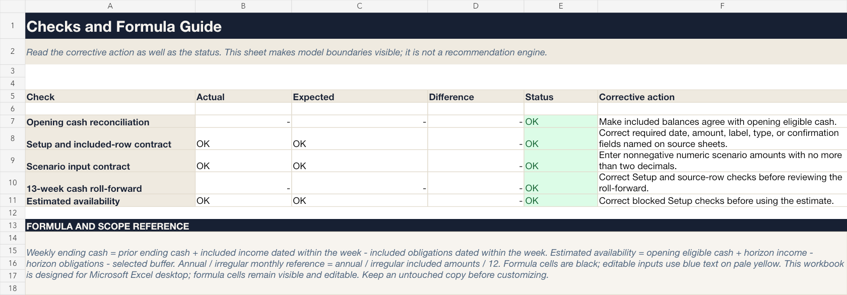 Checks sheet with reconciliation, input, scenario, and cash roll-forward status rows.